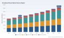 PW Consulting: Broadband Router Market to Grow at 7.15% CAGR (2026&ndash;2032), Reaching USD 36,486.1 Million by 2032