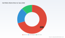PW Consulting: GaN Wafers Market to Hit USD 8,350.15 Million by 2032, Growing at an 18.5% CAGR &mdash; Asia Pacific Commands USD 1,349.72 Million