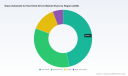 PW Consulting: Glass Substrate Market for Hard Disk Drives Set to Expand at a 5.85% CAGR During 2026&ndash;2032