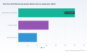 PW Consulting: Real-Time Shelf Monitoring Market Poised for Rapid Expansion &mdash; 13.52% CAGR Expected