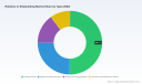 PW Consulting Report: Robotics in Shipbuilding Market to Expand at 7.5% CAGR Through 2032