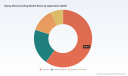 PW Consulting: Epoxy Electrocoating Market Set to Grow at 4.5% CAGR (2026&ndash;2032), Rising from USD 1,850 Million in 2025 to USD 2,517.6 Million by 2032 &mdash; Asia Pacific Leads with USD 833.19 Million