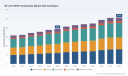 PW Consulting: GF & GFRP Market to Grow at 4.16% CAGR, Reaching USD 51.43B by 2032