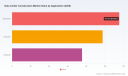 PW Consulting: Data Center Construction Market to Reach USD 288.34 Billion in 2025