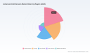 PW Consulting: Advanced CO2 Sensors Market USD 690M in 2025, rising at 7.1% CAGR