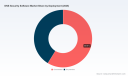 PW Consulting: DNS Security Software to Reach USD 310M by 2032, Growing at 8.9% CAGR