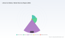 Li-ion Battery Market to Reach USD 663.71M by 2032 at 17.52% CAGR &mdash; PW Consulting