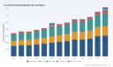 PW Consulting: Cool Roof Coatings to Hit USD 6,700M by 2032 at 6.5% CAGR