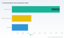 PW Consulting: IC-Substrate Market Set to Expand at 6.63% CAGR Through 2032