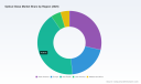PW Consulting: Optical Glass Market to hit USD 2,270 Million by 2032 at 5.5% CAGR