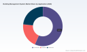 PW Consulting: BMS Market to Hit USD 415.2M by 2032, 14.87% CAGR