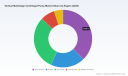 PW Consulting: Vertical Multistage Centrifugal Pump Market &mdash; USD 5,610M in 2025