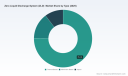 PW Consulting: ZLD Market to Reach USD 344.8M by 2032 at 8.52% CAGR