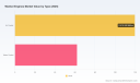 PW Consulting: Wankel Engines Market to Reach USD 310.8M by 2032 at 8.1% CAGR