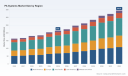PA Systems Market Outlook: 6.98% CAGR to 2032 &mdash; PW Consulting