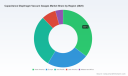 PW Consulting: Capacitance Diaphragm Vacuum Gauges Market - 4.05% CAGR to USD 362.7M by 2032