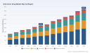 PW Consulting: Anti-tumor Drug Market to Top USD 225.8B in 2025; 9.28% CAGR (2026&ndash;2032)