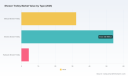 Shower Trolley Market to Reach USD 140.46M by 2032; 6.7% CAGR (2026&ndash;2032) &mdash; PW Consulting