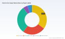 PW Consulting: Electric Hair Clipper Market to Reach USD 644.2 Million in 2025