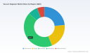 PW Consulting: Vacuum Degasser Market to Reach USD 344.8 Million by 2032 at 6.98% CAGR