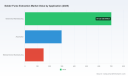 PW Consulting: Solder Fume Extraction Market to Hit USD 1,801M by 2032 at 6.8% CAGR
