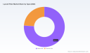 PW Consulting: Lyocell Fiber Market to Reach USD 2,590M by 2032 on 8.45% CAGR