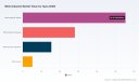 PW Consulting: Metronidazole Market Poised to Reach $128.7M by 2032