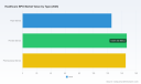 Healthcare BPO Poised to Reach $845.9M by 2032 at 10.7% CAGR &mdash; PW Consulting Market Brief