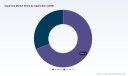 PW Consulting: Aquarium Market Poised for 6.98% CAGR Through 2032