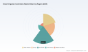 PW Consulting: Smart Irrigation Controllers Market to Reach USD 1,017M by 2032 at 13.85% CAGR