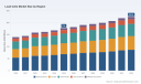 PW Consulting: Load Cells Market to Grow at a Steady 3.4% CAGR Through 2032