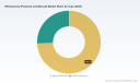 PW Consulting: Wheelchairs (Powered & Manual) Market to Expand at 4.2% CAGR Through 2032