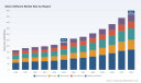 Salon Software Market to Reach USD 468.4M by 2032, Growing at 10.5% CAGR - PW Consulting
