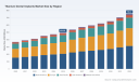 PW Consulting: Titanium Dental Implants to Top USD 750.3M by 2032 at 6.1% CAGR