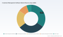PW Consulting: Investment Management Software Market to Reach USD 3,845M in 2025, 10.5% CAGR