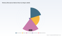 PW Consulting: Wireless Microphone Market to Reach USD 3.82B by 2032 at 8.5% CAGR