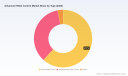 Advanced HVAC Control Market to Reach USD 41.29 Billion by 2032 at 9.2% CAGR | PW Consulting