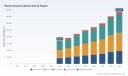 PW Consulting: Electric Bicycles Market Set to Surge at 12.3% CAGR Through 2032
