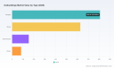 PW Consulting: Outbuildings Market to Reach USD 2,379M by 2032 at 5.2% CAGR