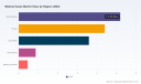 PW Consulting: Medical Gases Market Poised for 8% CAGR Through 2032