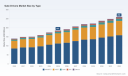 PW Consulting: Gate Drivers Market to Expand at 5.1% CAGR Through 2032