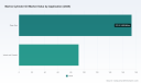 PW Consulting: Marine Cylinder Oil Market to hit USD 318M by 2032 at 2.6% CAGR