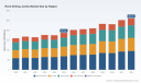 PW Consulting: Rock Drilling Jumbo Market to reach USD 260.04M by 2032 (CAGR 4.38%)