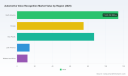 PW Consulting: Automotive Voice Recognition Market to Reach USD 760.34M by 2032 (14.2% CAGR)