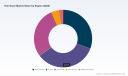 PW Consulting: Hair Dryer Market Poised for 6.98% CAGR to USD 1,598M by 2032