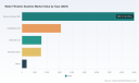 PW Consulting: Water Filtration Market at USD 15,594M in 2025