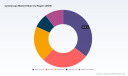 Cystoscope Market to Reach USD 1,845.65M by 2032 at a 6.35% CAGR
