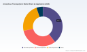 PW Consulting: Amorphous Fluoropolymer Market to Reach USD 340 Million by 2032