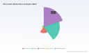 PW Consulting: Wine Cellars Market to hit USD 1,709.4M by 2032 at 5.1% CAGR