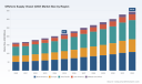 PW Consulting: OSV Market to Expand at 6.98% CAGR Through 2032